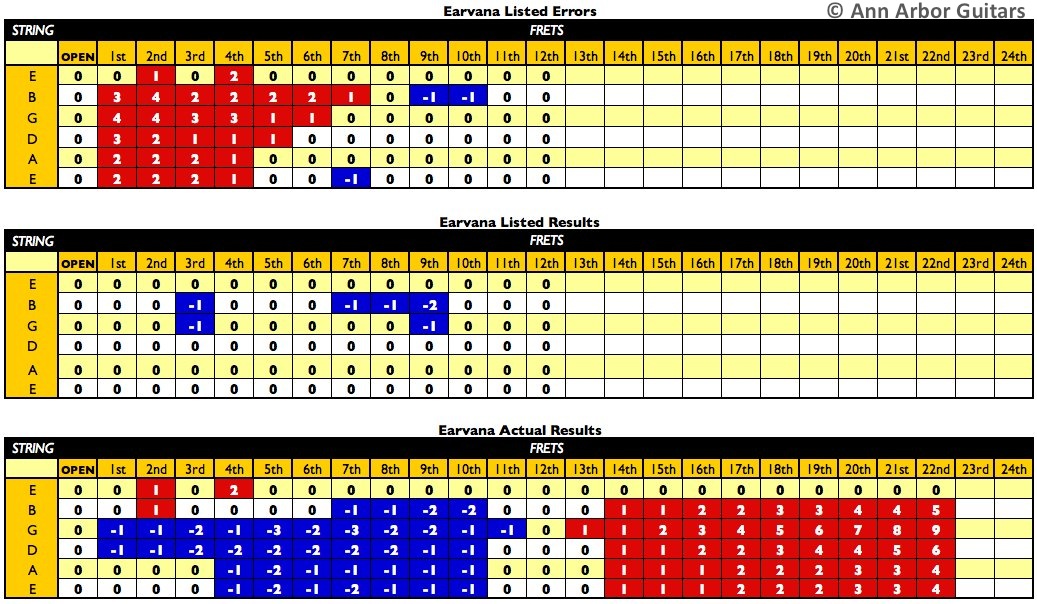 Prs Pickup Comparison Chart